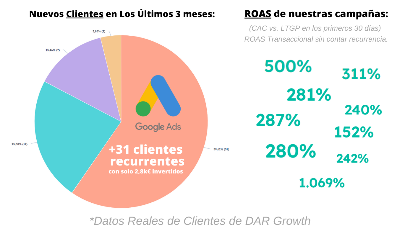 Nuevos Clientes en Los Últimos 3 meses (1353 x 800 px) (2)